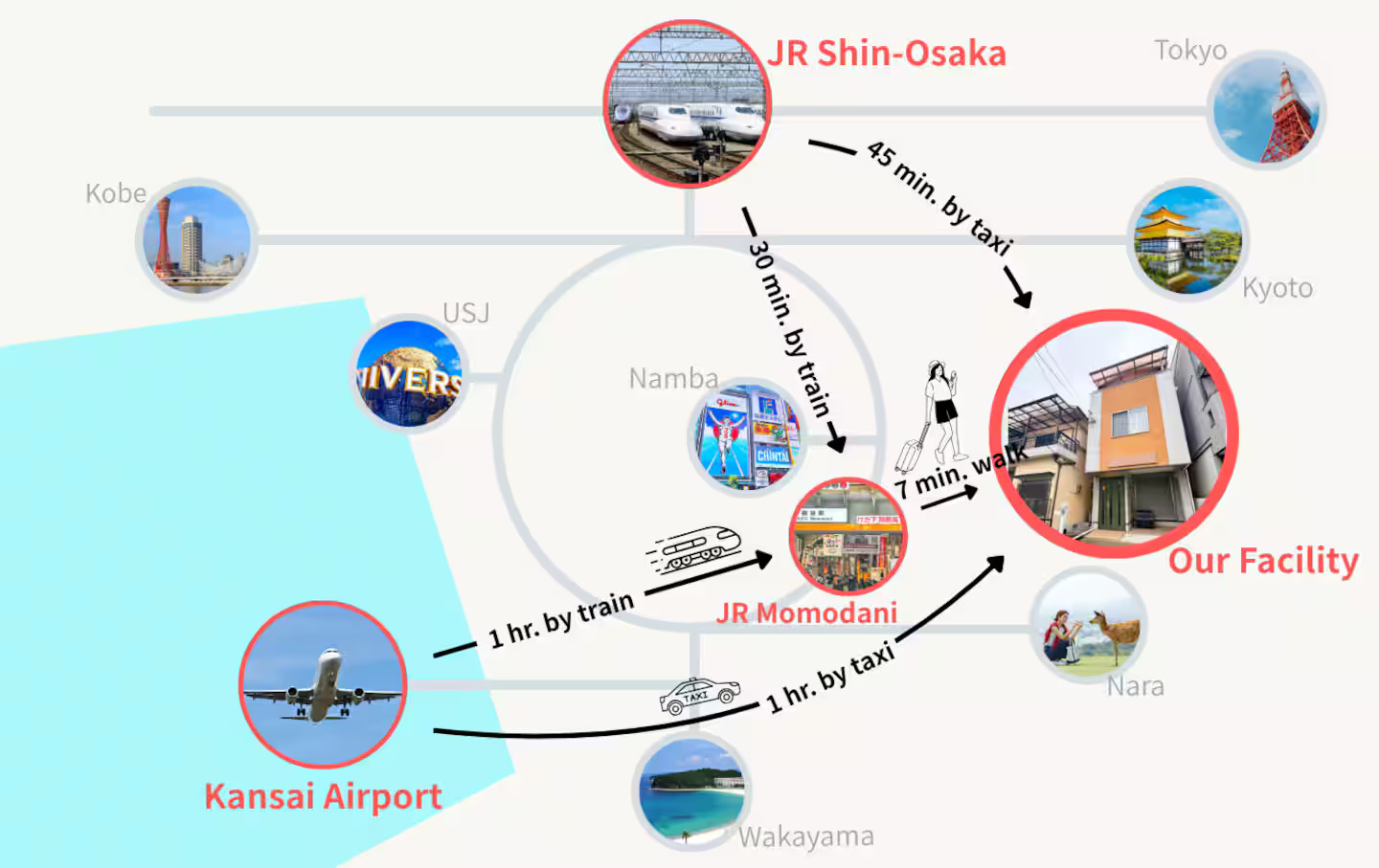 Kansai Area Travel Map Hub