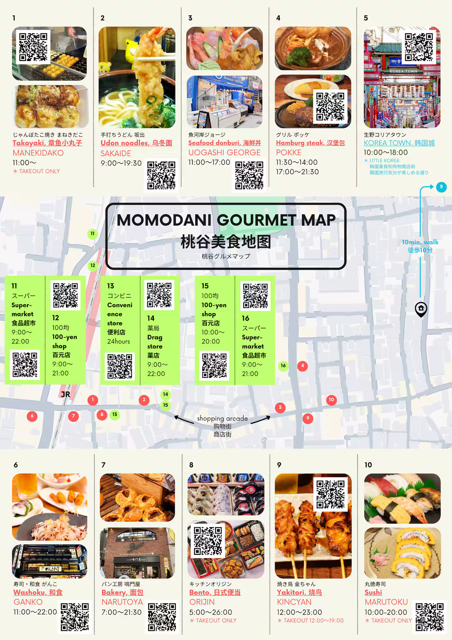 Momodani Local Food Guide Map